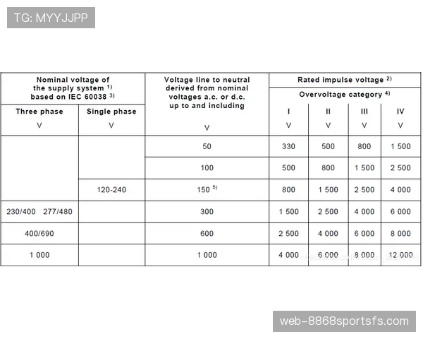 垂直起跳规则的适用场景与判定标准详细解析