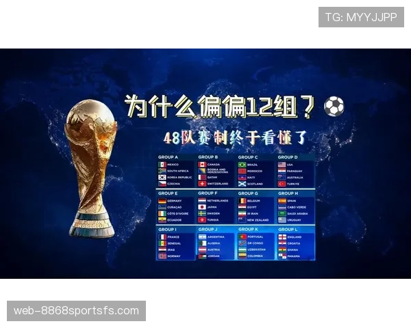 2026世界杯48队12个小组赛制如何规定及小组出线规则详解