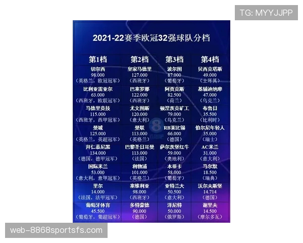 2026世界杯48支球队分12个小组如何分组规则 2026世界杯48支球队分12个小组如何分组规则