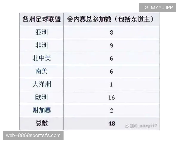 2026世界杯48队赛制有哪些具体变化与晋级规则