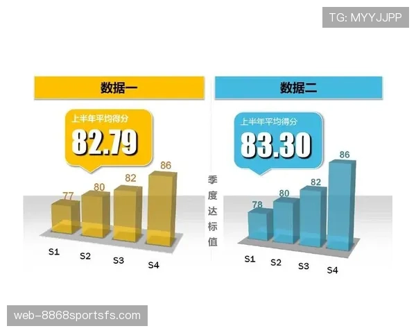 沃特金斯与索兰克:数据表现及体系适配度对比分析 沃特金斯与索兰克:数据表现及体系适配度对比分析